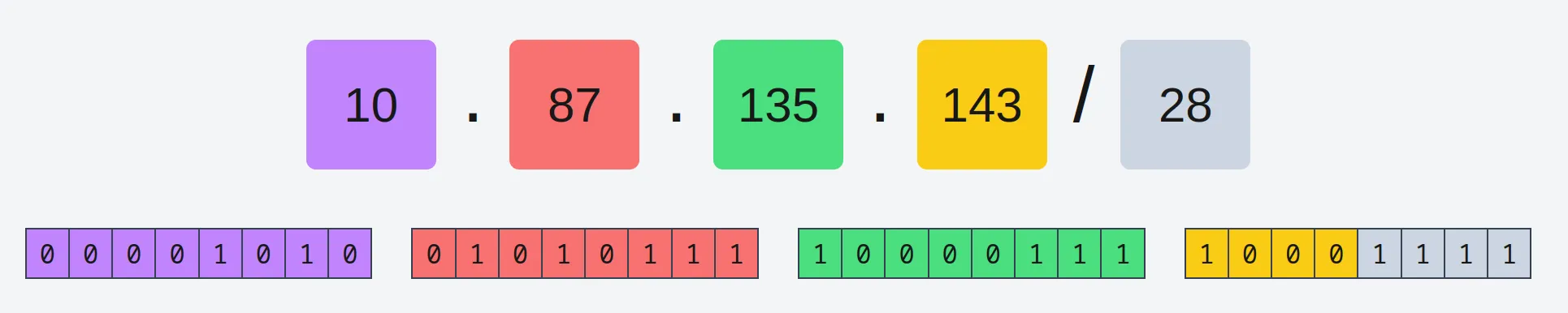 Screenshot of cidr.xyz